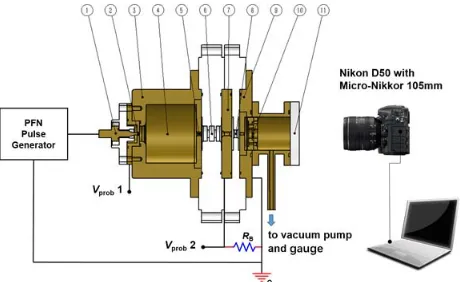 FIG. 1. Post-acceleration and beam image capture of thepseudospark-sourced electron beam
