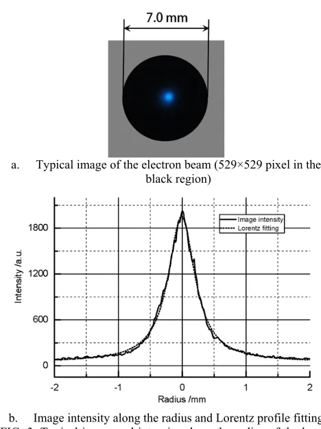 TABLE I. FWHMs, in mm, of beam profiles with different pseudospark discharge configurations