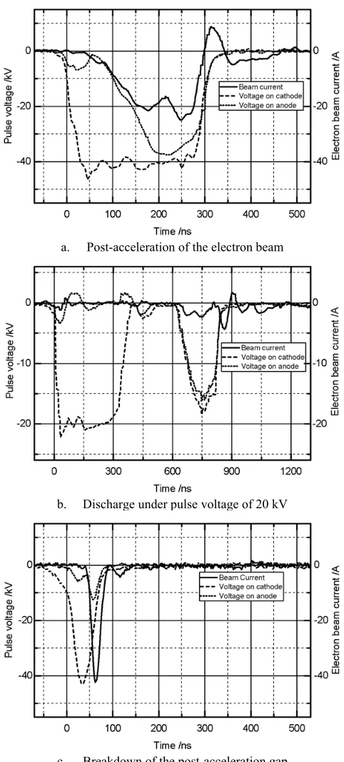 FIG. 3. Typical waveforms of post-acceleration of the pseudospark