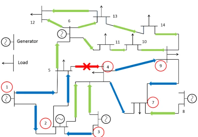 Figure 7. Power flow direction analysis of scenario 1.  