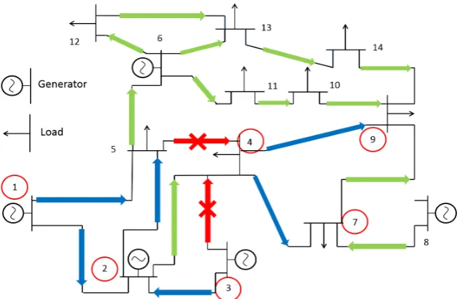 Figure 9. Power flow direction analysis of scenario 3. 
