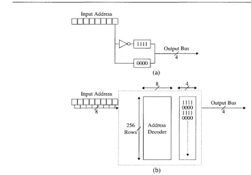 Figure 2.3: Hardware Compiler Result (a) Compared with ROM Implementation (b) 