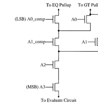 Figure 3.5: An Example Pull-Down Network for a 4-Bit Address Decode Stage Comparing to "1100" 