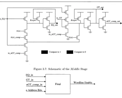 Figure 3.7: Schematic of the Middle Stage 