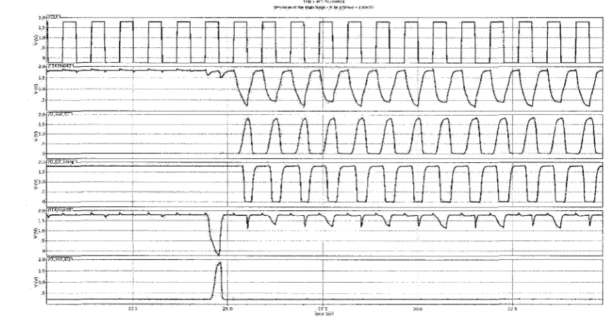 Figure 4.2: Simulation Waveforms for the Beginning Address Decode Stage. From top to bottom: 