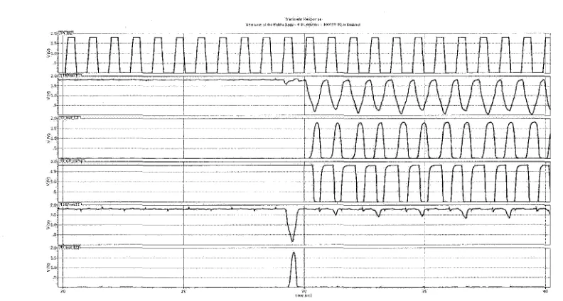Figure 4.4: Simulation Waveforms for the Middle Address Decode Stage with GT Enabled. From top to bottom: clock signal, GT Critical Node, GT_out, GT.out-Comp, EQ Critical Node, EQ_out 