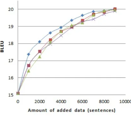 Table 1: Datasets