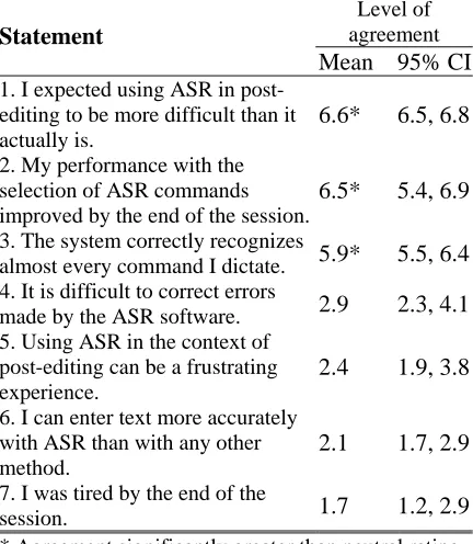 Table 5: Participants’ level of agreement to statements about ASR input method in post-editing tasks