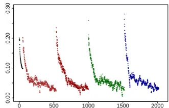 Figure 2 illustrates this with an analysis of a .de