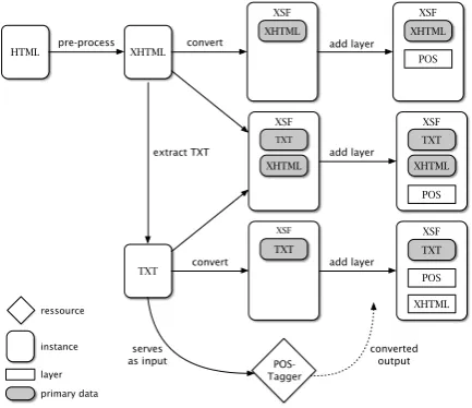 Figure 2 shows the three possible representa-tions.