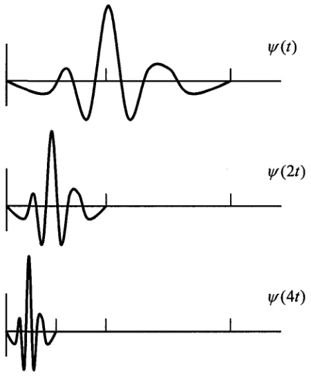 Figure 3.2: 