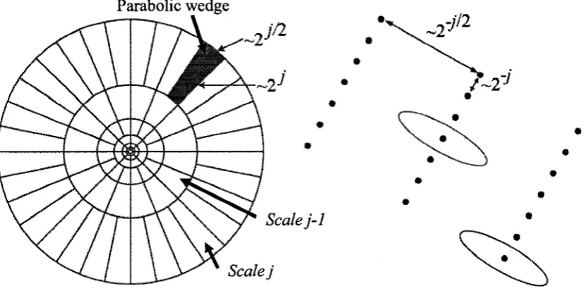 Figure 3.6: 