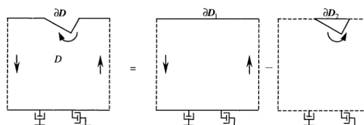 Fig. 4 Integration contour of a thin-layer model with an excavation 
