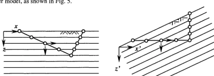 Fig. 5 Coordinate axes of analytical model and prototype model 