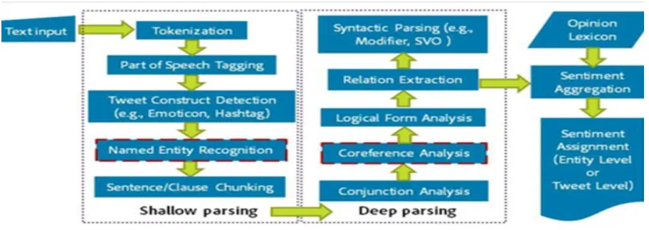 Fig. 4 Machine learning procedure 