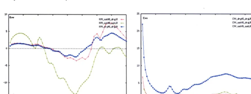 Figure 4. Analytical solutions of Rocking Impedances for a disk foundation resting on dry half space and overlayed by a top layer [10]