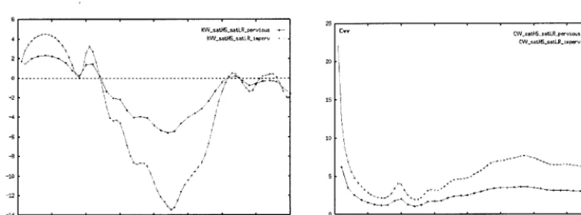 Figure 10. Effect of hysteretic damping on vertical impedance functions in a layered half space