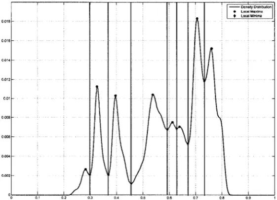 Figure 4.5: Range dividers for extremum segmentation 