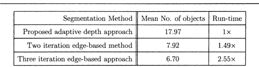 Table 5.1: Performance Analysis of the proposed depth segmentation method 