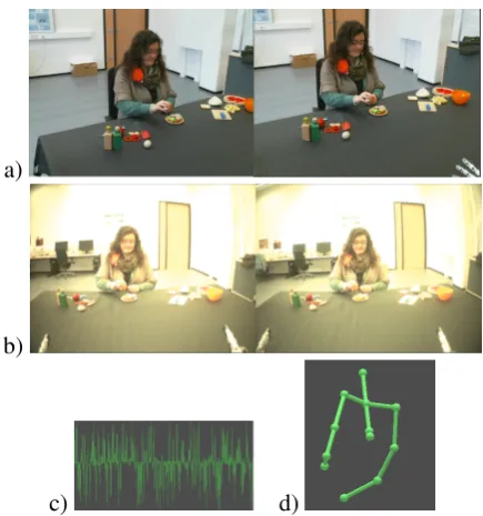 Figure 5: Example of acquired parallel data com-prising a) visual data from two static cameras, b)visual data from two cameras contained in therobot’s eyes, c) audio and d) body posture datarecorded by the Kinect