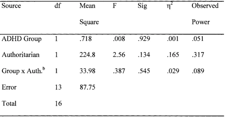 Table 2 