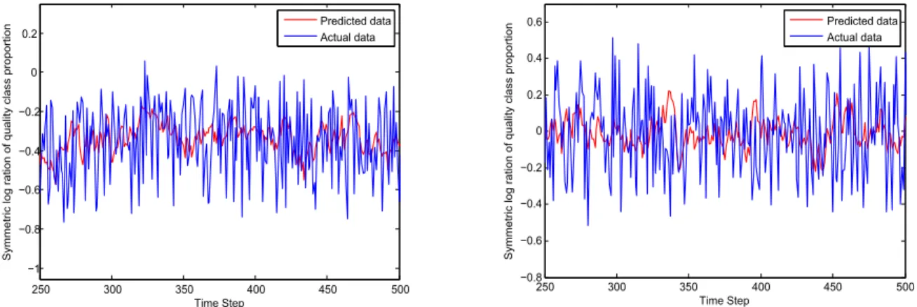 Figure 3.7: Actual (left) versus Predicted (right) 3-dimensional Random data