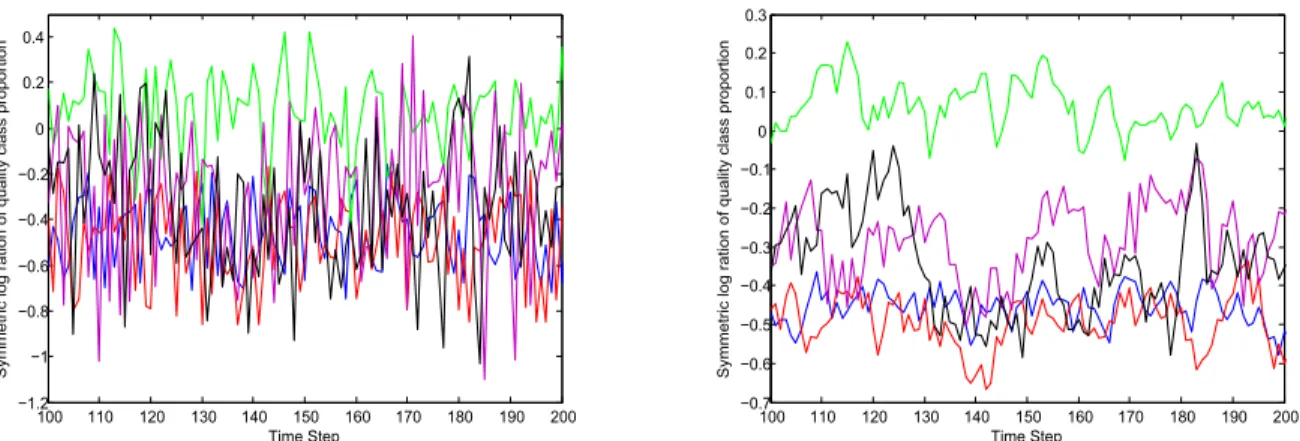 Table 3.16: MSE for GDPSM and DPSM with 6-dimensional random data