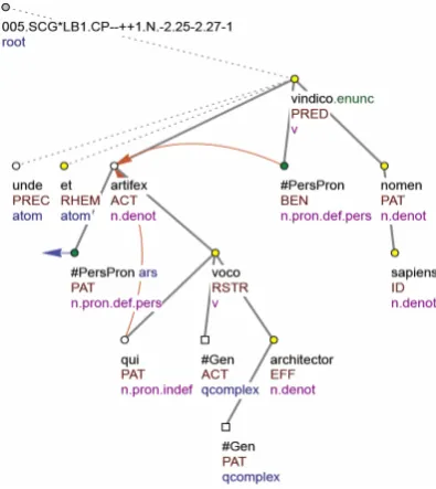 Figure 4 presents the TGTS of the sentence in question. 