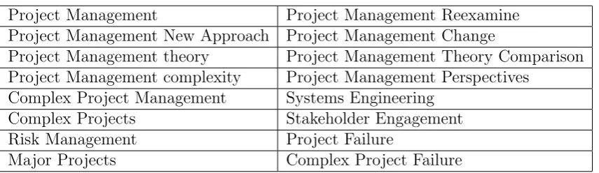 Table 1. Literature Review Key Words