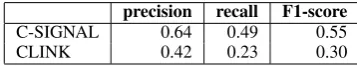 Table 8: Statistics of causality annotation in manualversus automatic annotation
