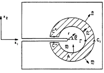 Fig. 2. Annular region A and associated contours. 