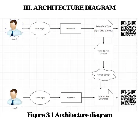 Figure 3.1 Architecture diagram  