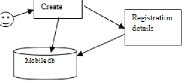 Figure 4.3 QR code generation  