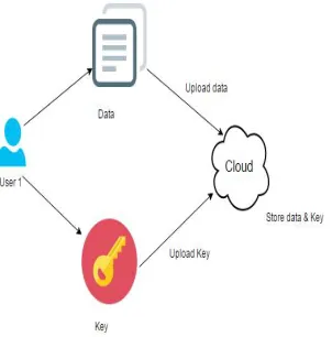 Figure 4.4 scanner  
