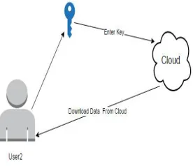 Figure 4.6 File download 