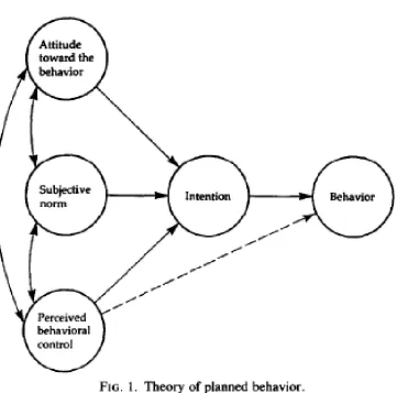 Figure 5. Schematic illustration of the theory of planned behavior model.  