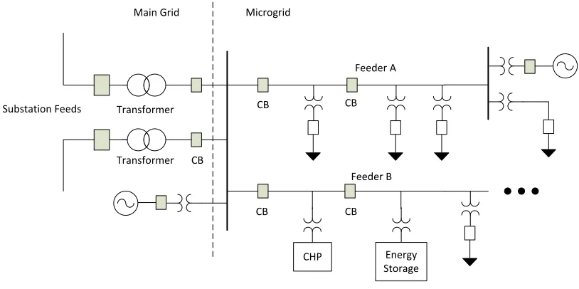 Figure 1. 4 An example microgrid one-line diagram [20] 