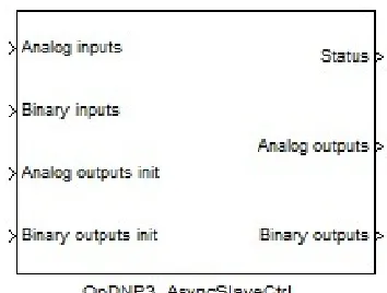 Figure 3. 7 DNP3 block in RT-LAB 