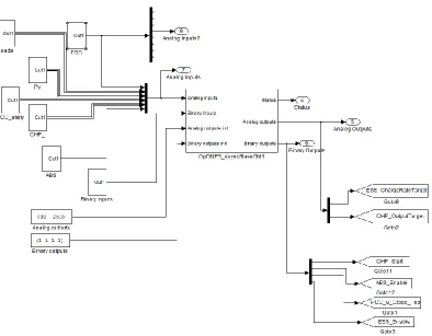 Figure 3. 8 DNP3 slave control in SM_Master 