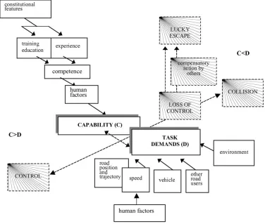 Fig. 2. The task–capability interface model.