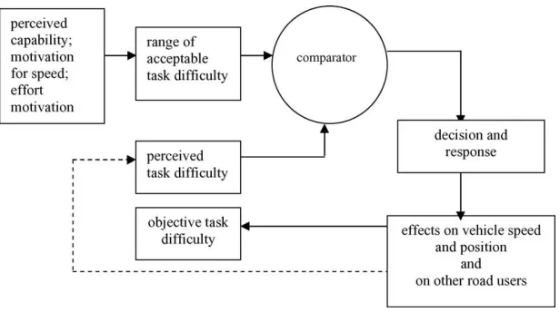 Fig. 4. Task difﬁculty homeostasis.