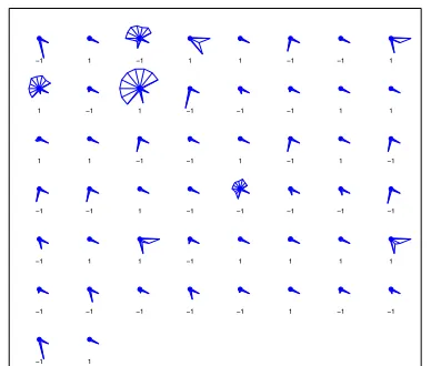 Figure 5: Star plot of 50 MWE (1−), and non-MWE( 1) examples