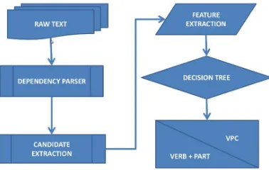 Figure 2: System Architecture