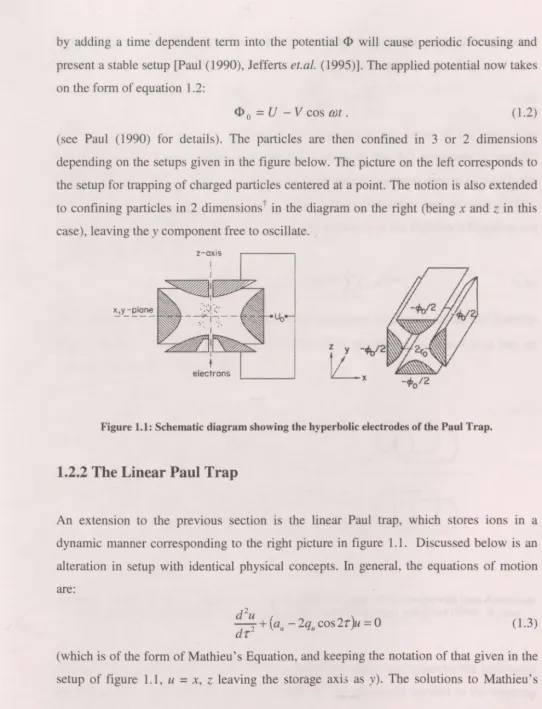 Figure 1.1: Schematic diagram showing the hyperbolic electrodes of the Paul Trap. 