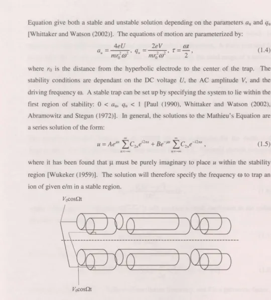 Figure 1.2: A side view of the linear Paul Trap, displaying cylindrical electrodes with time dependent and independent (not shown) voltages, dashed line represents storage axis [Paul (1990), Raizen 