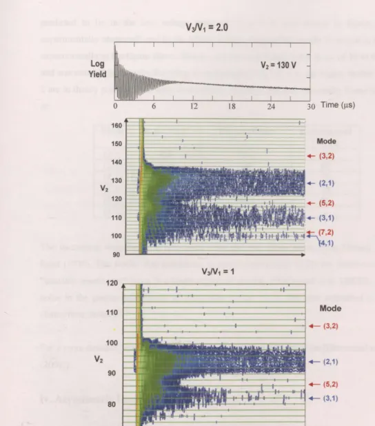 Figure 2.10: Stability graphs, displaying the resonant patterns of the unstable modes as a function of the VI Vi lens voltage ratio