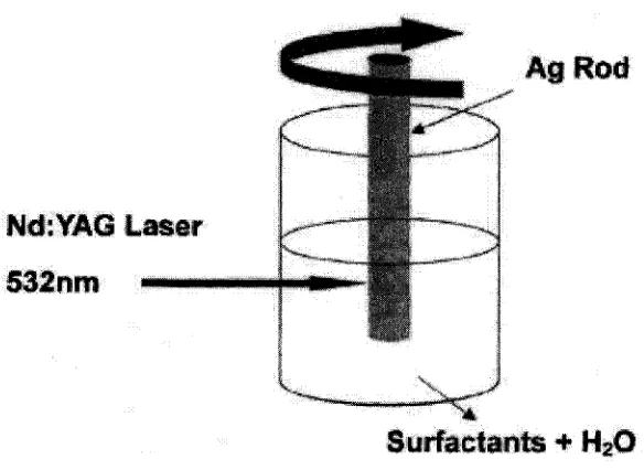 Fig. 2.18 Schematic illustration of the laser ablation process [157]. 