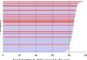Fig. 6 A plot showing text