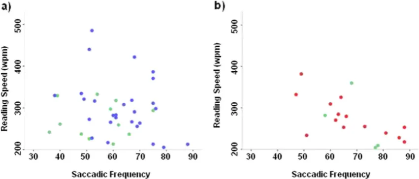 Fig. 3 The relationship between 10–2 IVF MD (dB) and reading speed(wpm) in the patient group