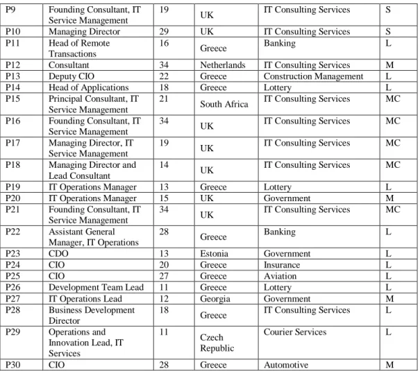 Table 3.  Research questions to interview questions mapping 